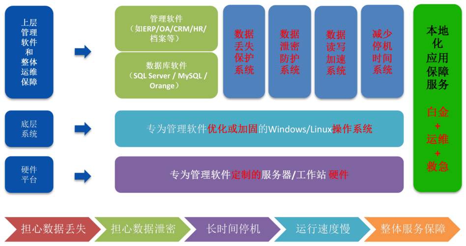 常州诚力友软件联系人陈春洋微信无手机0603060603