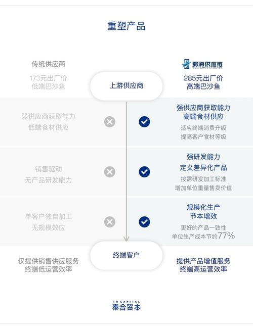 重度垂直打破重塑数据闭环三个关键词解读b2b平台