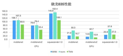 深度学习框架大pk tnn决战mnn,ncnn依旧经典