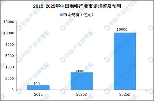 瑞幸咖啡还能翻身么 中国咖啡行业市场规模及发展趋势分析