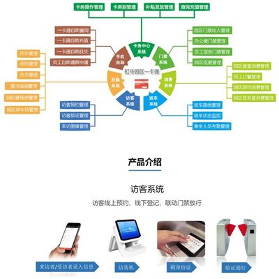 企业食堂管理软件 记录消费的软件 食堂消费管理软件 饭堂订餐