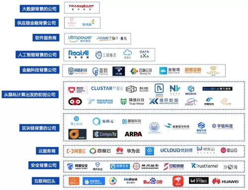 开启新纪元 隐私计算在金融领域应用发展报告2021 完整版