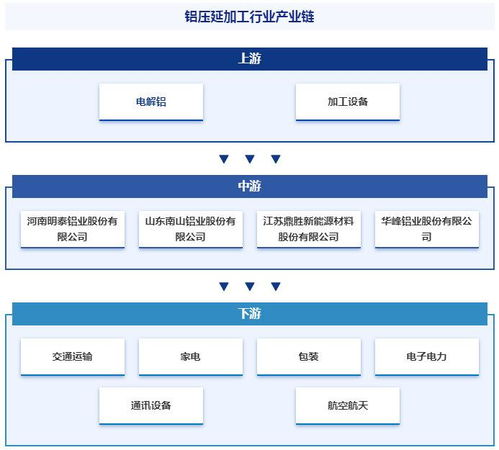 中国铝压延加工行业政策 市场集中度 企业竞争格局及发展趋势预测